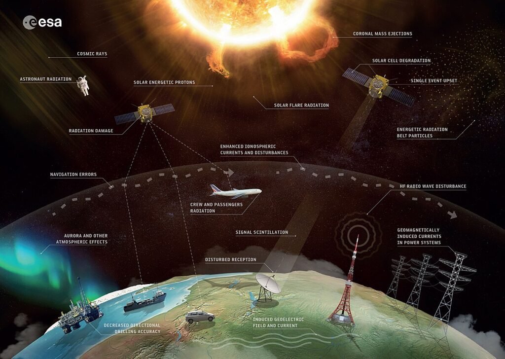NASA Space Weather Forecasting Models Predicting Solar Storms to Protect Our Future